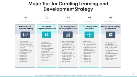 Acquiring And Enhancement Strategy Value Culture Ppt PowerPoint Presentation Complete Deck With Slides