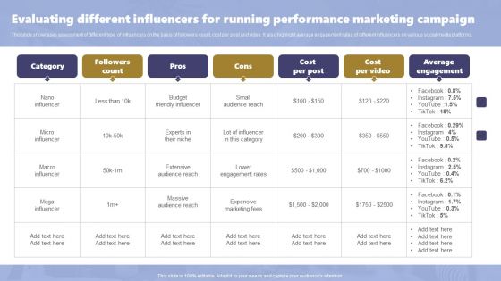 Acquiring Clients Through Search Engine And Native Ads Evaluating Different Influencers For Running Performance Designs PDF