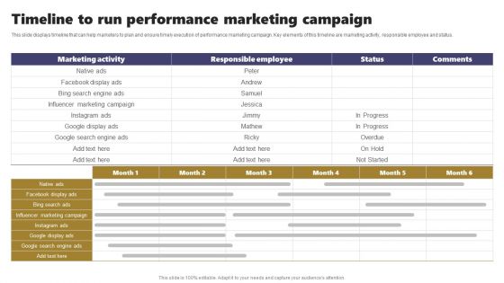 Acquiring Clients Through Search Engine And Native Ads Timeline To Run Performance Marketing Campaign Infographics PDF