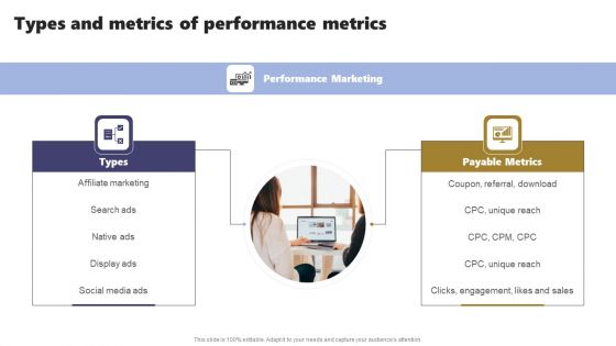 Acquiring Clients Through Search Engine And Native Ads Types And Metrics Of Performance Metrics Brochure PDF Acquiring Clients Through Search Engine And Native Ads Types And Metrics Of Performance Metrics Brochure PDF