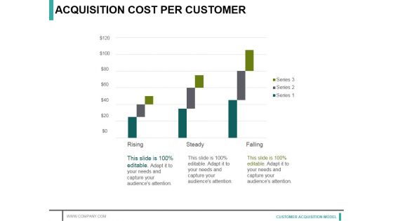 Acquisition Cost Per Customer Ppt PowerPoint Presentation Infographic Template Template
