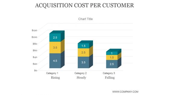 Acquisition Cost Per Customer Ppt PowerPoint Presentation Information