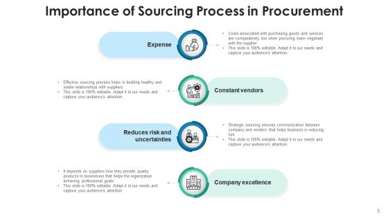 Acquisition Eliminate Waste Ppt PowerPoint Presentation Complete Deck With Slides