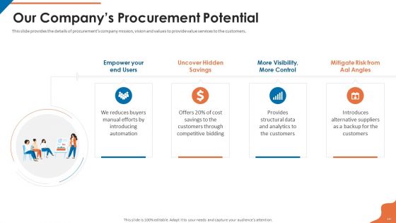 Acquisition Firm Business Outline Ppt PowerPoint Presentation Complete With Slides