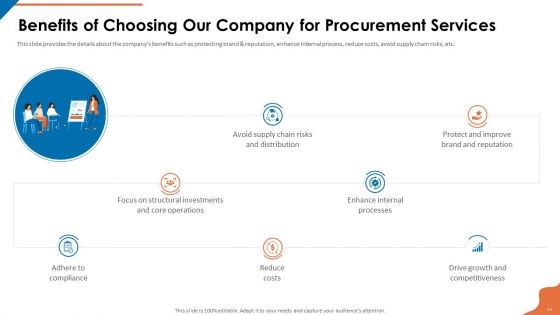Acquisition Firm Business Outline Ppt PowerPoint Presentation Complete With Slides