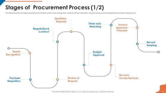 Acquisition Firm Business Outline Ppt PowerPoint Presentation Complete With Slides