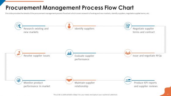 Acquisition Firm Business Outline Ppt PowerPoint Presentation Complete With Slides