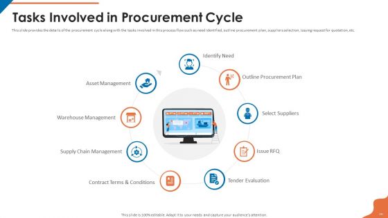 Acquisition Firm Business Outline Ppt PowerPoint Presentation Complete With Slides