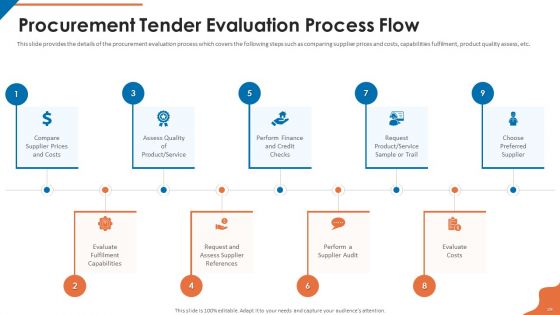 Acquisition Firm Business Outline Ppt PowerPoint Presentation Complete With Slides