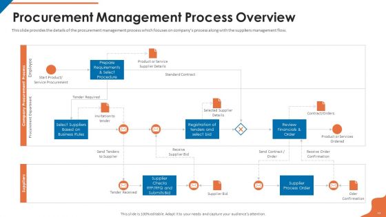 Acquisition Firm Business Outline Ppt PowerPoint Presentation Complete With Slides