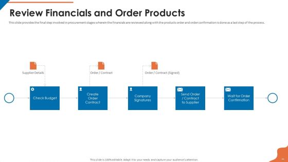 Acquisition Firm Business Outline Ppt PowerPoint Presentation Complete With Slides