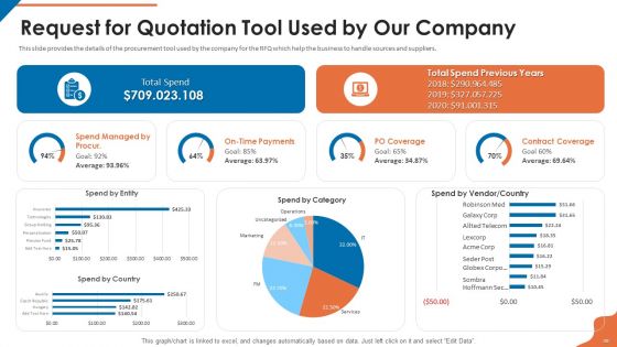 Acquisition Firm Business Outline Ppt PowerPoint Presentation Complete With Slides