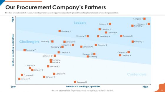 Acquisition Firm Business Outline Ppt PowerPoint Presentation Complete With Slides
