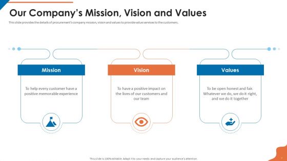 Acquisition Firm Business Outline Ppt PowerPoint Presentation Complete With Slides