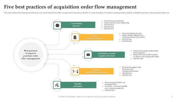 Acquisition Flow Ppt PowerPoint Presentation Complete Deck With Slides