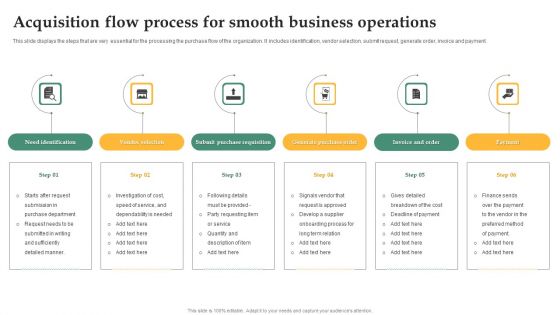 Acquisition Flow Process For Smooth Business Operations Demonstration PDF