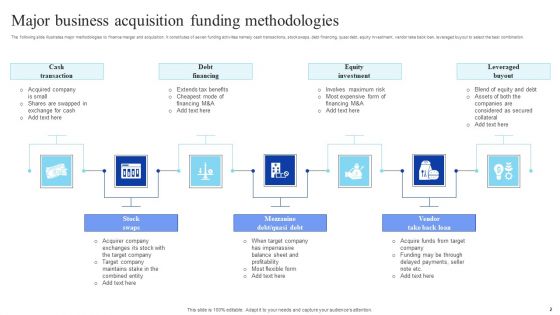 Acquisition Funding Ppt PowerPoint Presentation Complete Deck With Slides