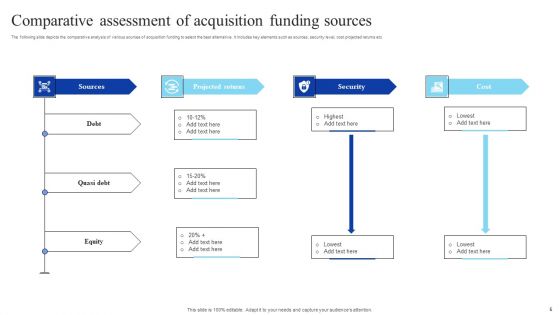 Acquisition Funding Ppt PowerPoint Presentation Complete Deck With Slides