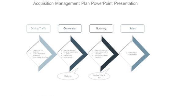 Acquisition Management Plan Powerpoint Presentation Acquisition Management Plan Powerpoint Presentation