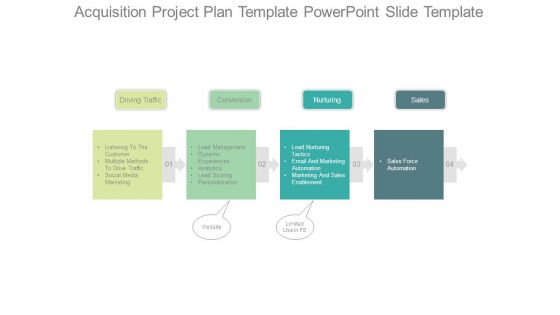 Acquisition Project Plan Template Powerpoint Slide Template Acquisition Project Plan Template Powerpoint Slide Template