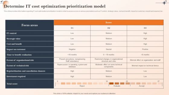 Action Of Cios To Achieve Cost Management Determine IT Cost Optimization Prioritization Model Clipart PDF