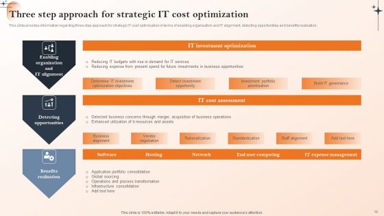 Action Of Cios To Achieve Cost Management Ppt PowerPoint Presentation Complete Deck With Slides