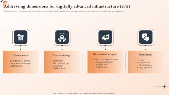 Action Of Cios To Achieve Cost Management Ppt PowerPoint Presentation Complete Deck With Slides