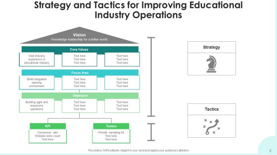 Action Plan And Tactics Resource Allocation Ppt PowerPoint Presentation Complete Deck With Slides