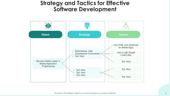 Action Plan And Tactics Resource Allocation Ppt PowerPoint Presentation Complete Deck With Slides