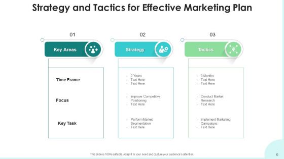 Action Plan And Tactics Resource Allocation Ppt PowerPoint Presentation Complete Deck With Slides
