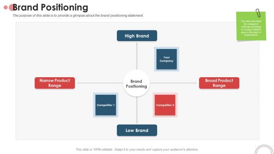 Action Plan For Brand Revitalization To Attract Target Customers Brand Positioning Ppt Visuals PDF