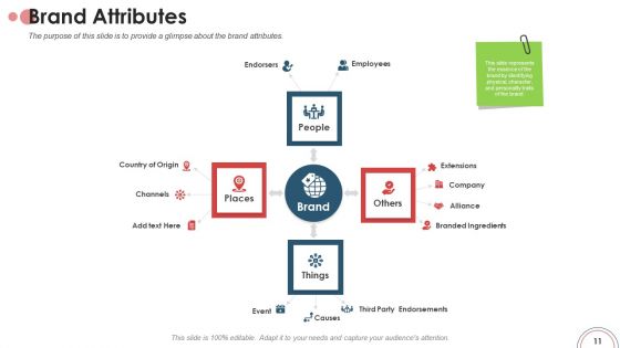 Action Plan For Brand Revitalization To Attract Target Customers Ppt PowerPoint Presentation Complete Deck With Slides