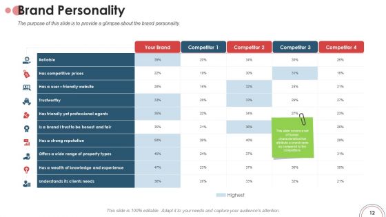 Action Plan For Brand Revitalization To Attract Target Customers Ppt PowerPoint Presentation Complete Deck With Slides