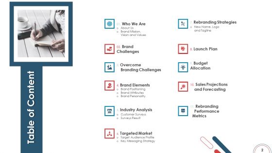 Action Plan For Brand Revitalization To Attract Target Customers Ppt PowerPoint Presentation Complete Deck With Slides