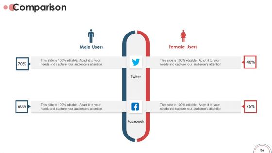 Action Plan For Brand Revitalization To Attract Target Customers Ppt PowerPoint Presentation Complete Deck With Slides