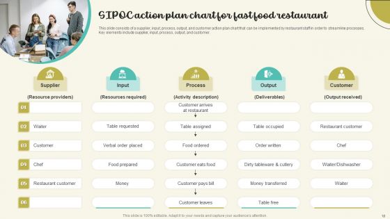 Action Plan For Fast Food Restaurants Ppt PowerPoint Presentation Complete Deck With Slides
