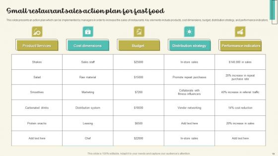 Action Plan For Fast Food Restaurants Ppt PowerPoint Presentation Complete Deck With Slides