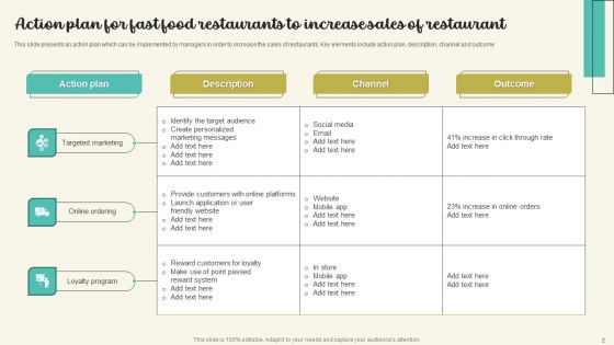 Action Plan For Fast Food Restaurants Ppt PowerPoint Presentation Complete Deck With Slides