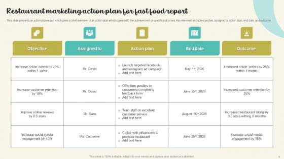 Action Plan For Fast Food Restaurants Ppt PowerPoint Presentation Complete Deck With Slides