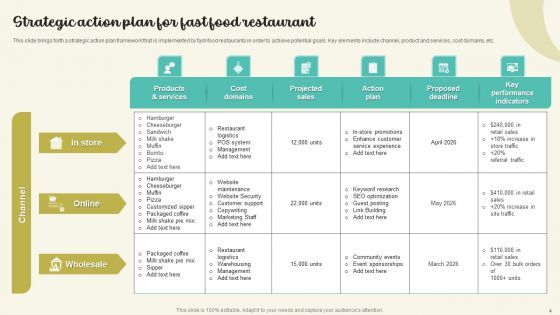 Action Plan For Fast Food Restaurants Ppt PowerPoint Presentation Complete Deck With Slides