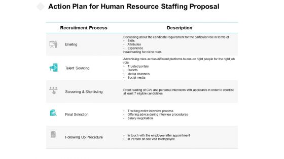 Action Plan For Human Resource Staffing Proposal Ppt PowerPoint Presentation Professional Master Slide
