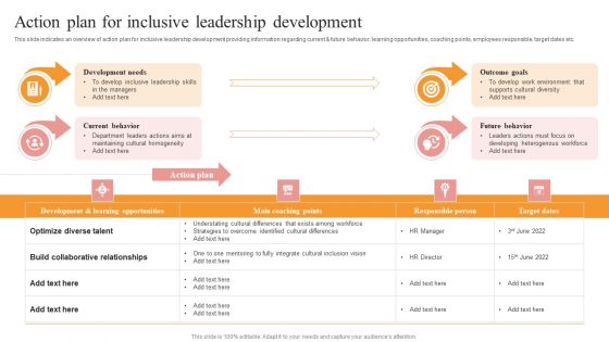 Action Plan For Inclusive Leadership Development Themes PDF Action Plan For Inclusive Leadership Development Themes PDF