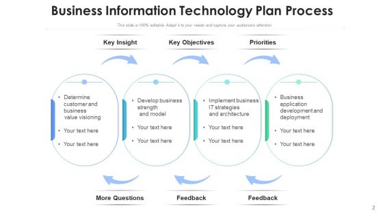 Action Plan For Information Technology Priorities Ppt PowerPoint Presentation Complete Deck With Slides