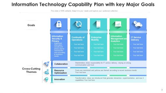 Action Plan For Information Technology Priorities Ppt PowerPoint Presentation Complete Deck With Slides