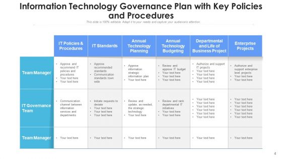 Action Plan For Information Technology Priorities Ppt PowerPoint Presentation Complete Deck With Slides