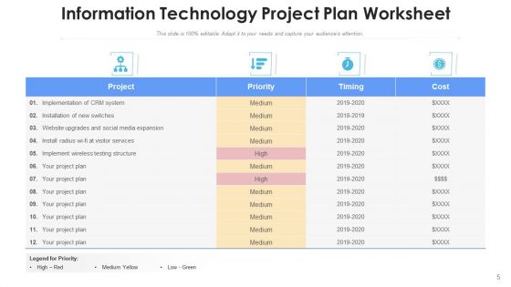 Action Plan For Information Technology Priorities Ppt PowerPoint Presentation Complete Deck With Slides