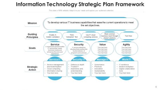 Action Plan For Information Technology Priorities Ppt PowerPoint Presentation Complete Deck With Slides