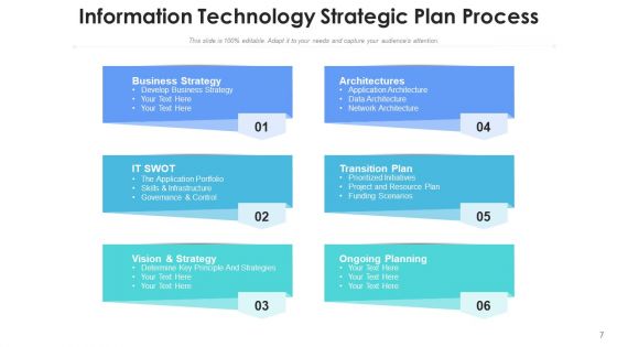 Action Plan For Information Technology Priorities Ppt PowerPoint Presentation Complete Deck With Slides