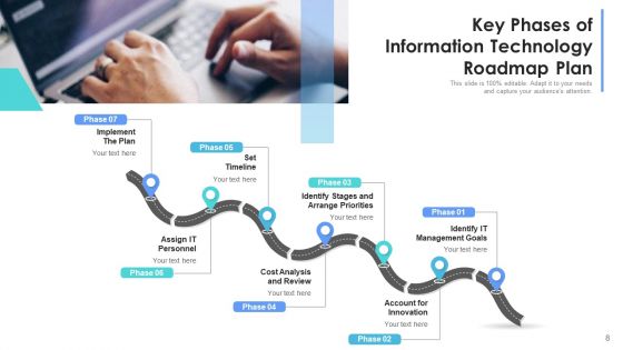 Action Plan For Information Technology Priorities Ppt PowerPoint Presentation Complete Deck With Slides