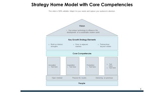 Action Plan House Organizational Management Ppt PowerPoint Presentation Complete Deck
